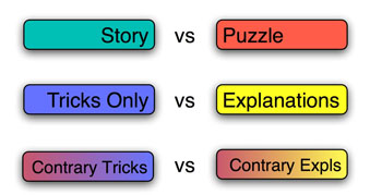The conditions for which I had hypotheses hypothesis