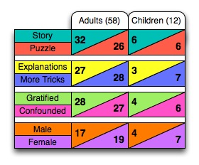 The number of subjects in each population populations
